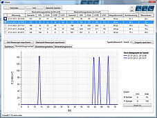 UVpad E - UV Spektralradiometer - Screenshot Bestrahlungsprofil