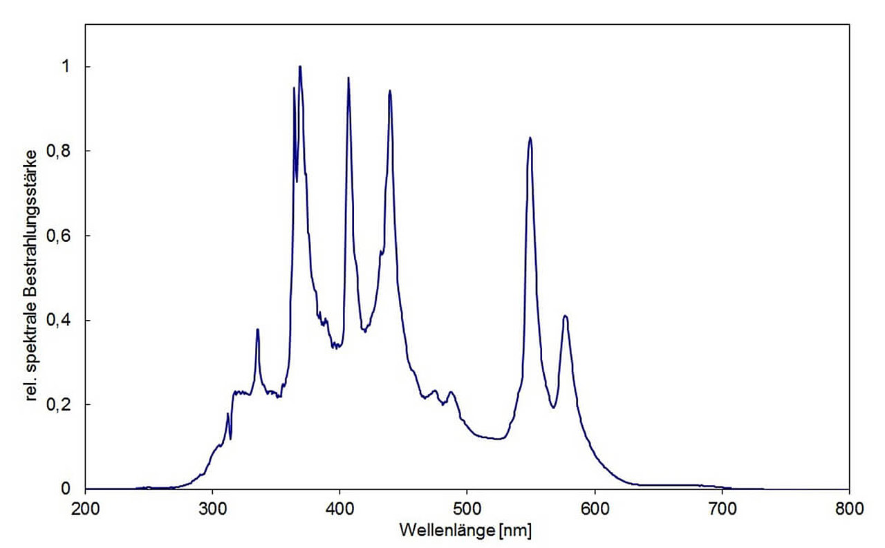 Spektrum UV Spot Lampe für UV-Kleben und Härten